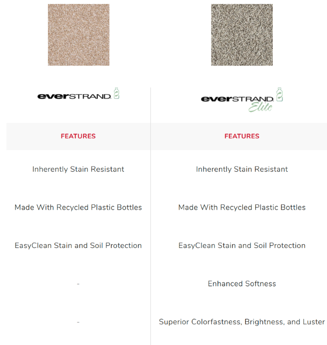 Everstrand Chart Comparison